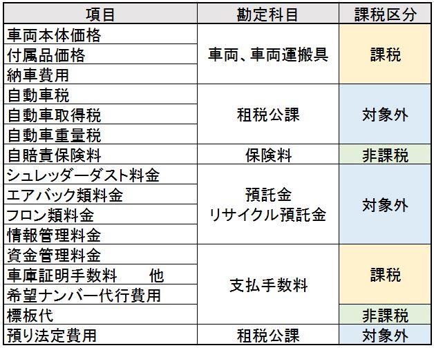 会計入力で困ったこと ②車両の売却、買替 税理士法人カオス 大阪市北区南森町